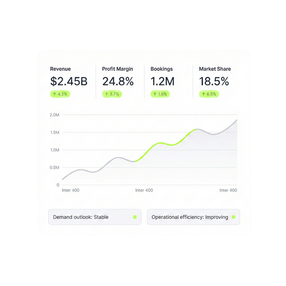 Clear visibility for leadership