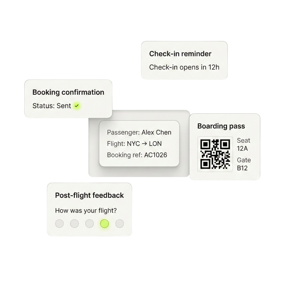 Cover all the booking and servicing journeys passenger interactions