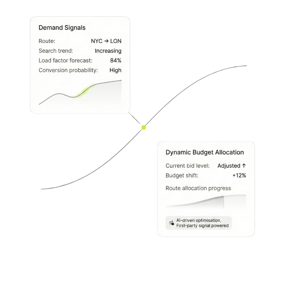 Invest where growth is most likely