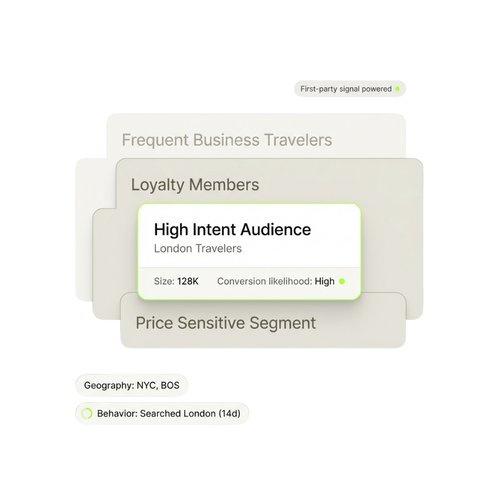 Target travelers with real intent