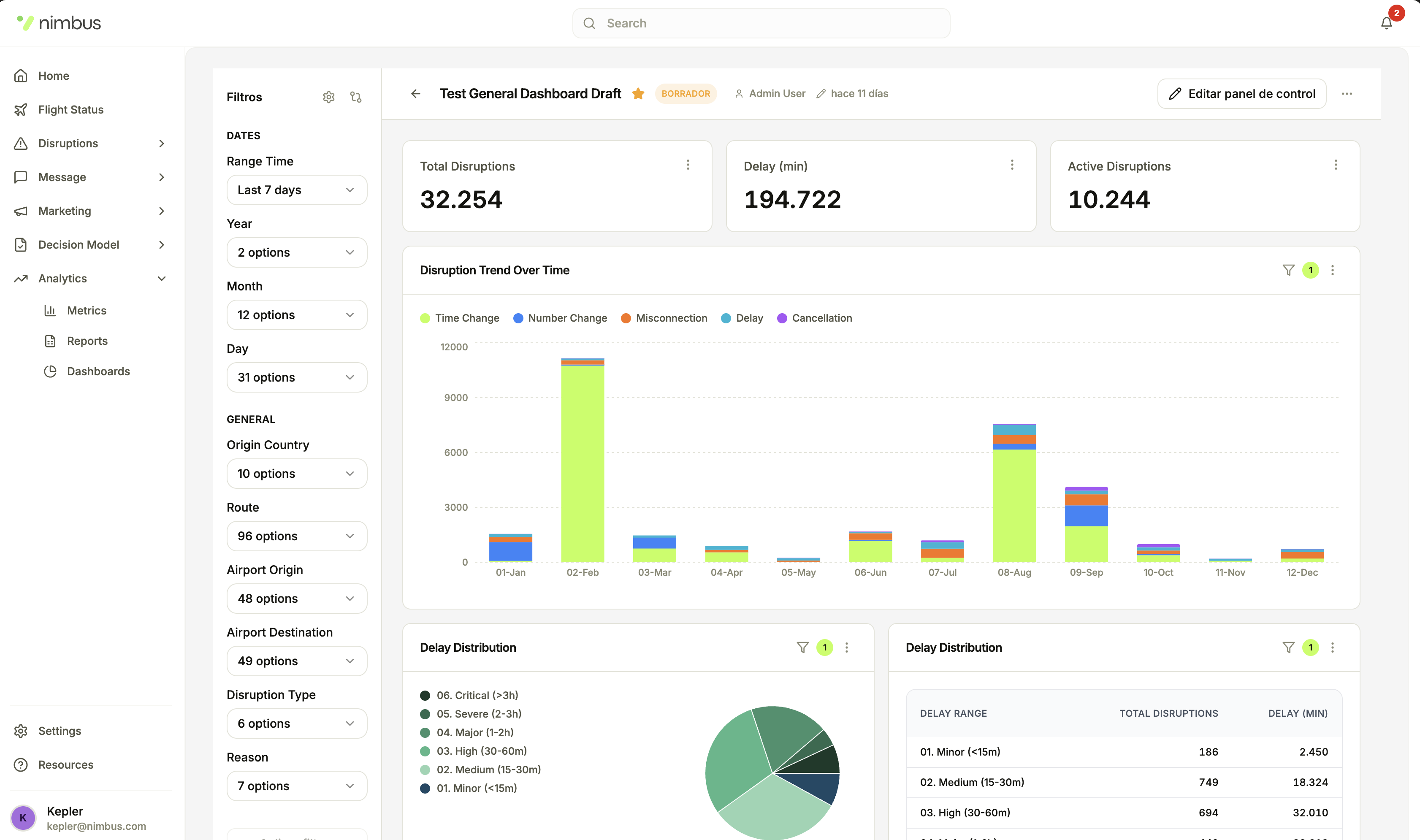 From airline Data to Decisions.